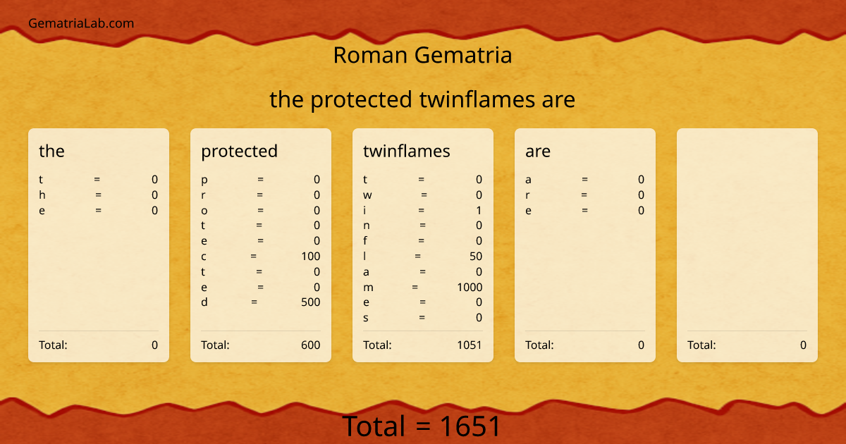 the protected twinflames are in roman Gematria